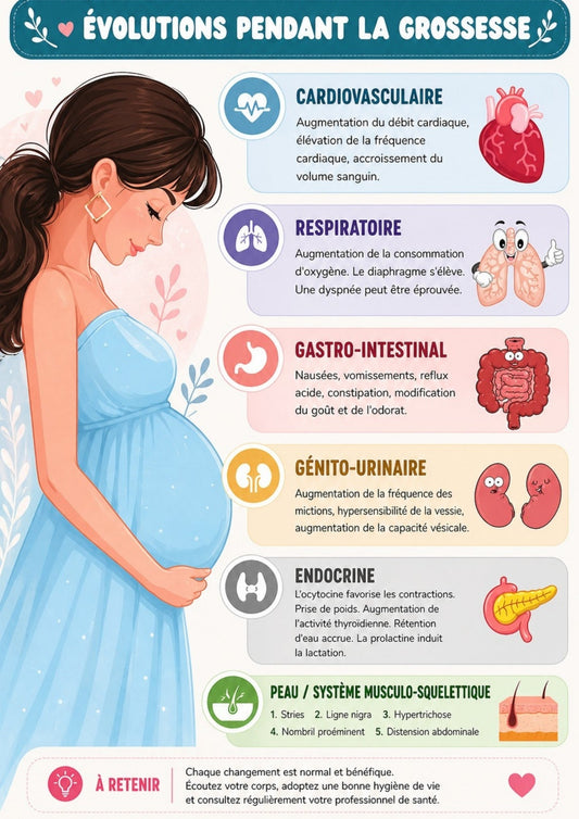 Guide de Santé Maternelle & Infantile - Be Dr.Fashion