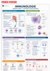 Immunology Guide eBook