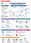 Immunology Guide eBook