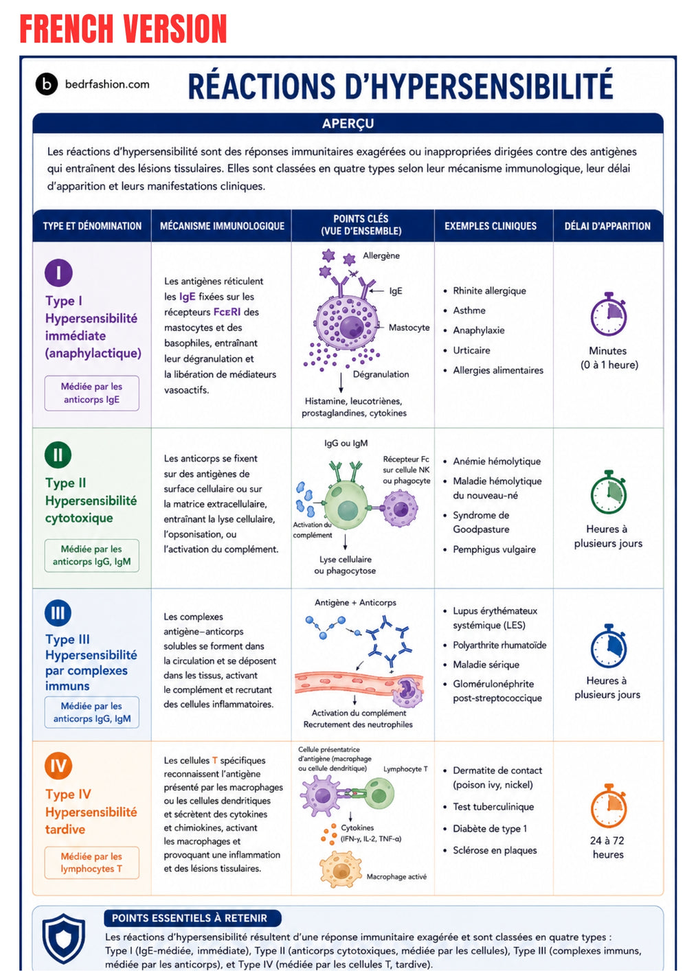Immunology Guide eBook