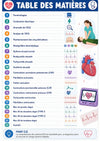 Guide Complet ECG en Médecine