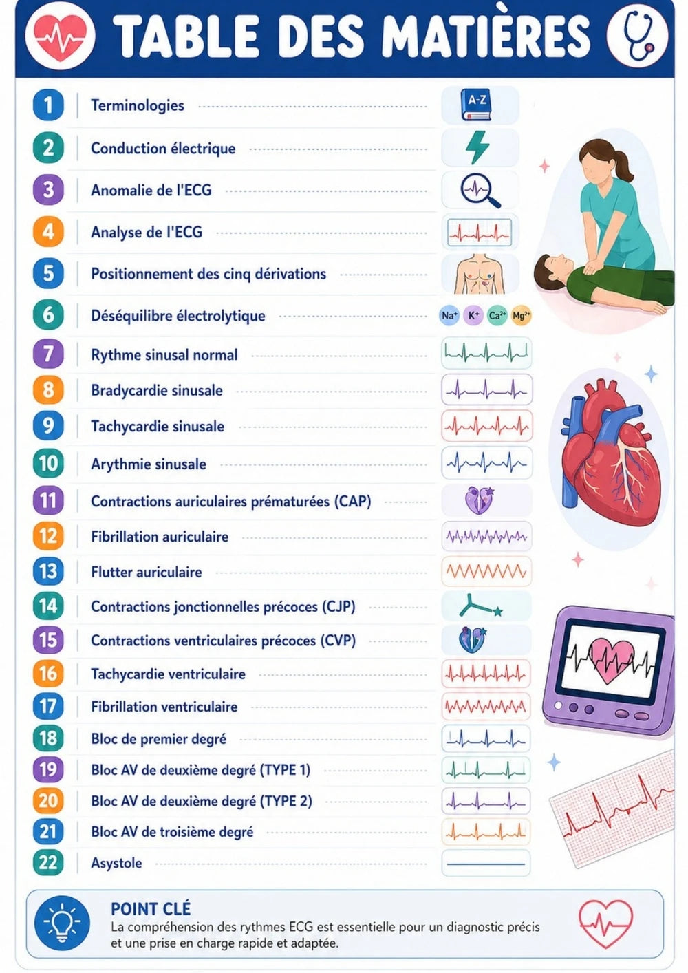 Guide Complet ECG en Médecine