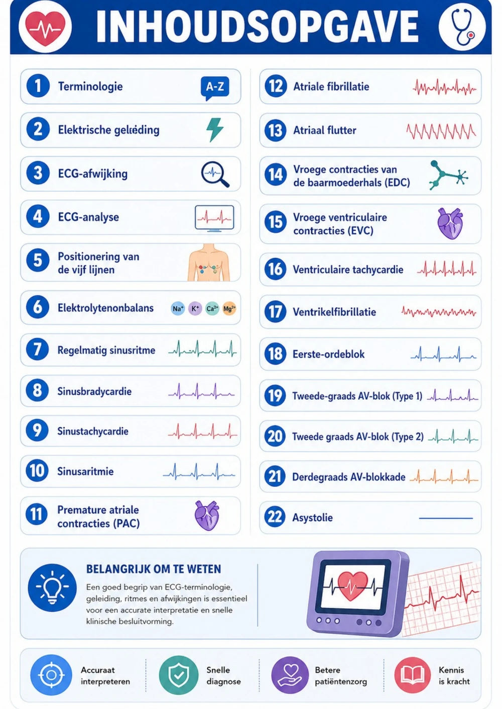 Nederlandstalige ECG Gids Ebook voor Zorgprofessionals