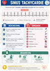 Nederlandstalige ECG Gids Ebook voor Zorgprofessionals