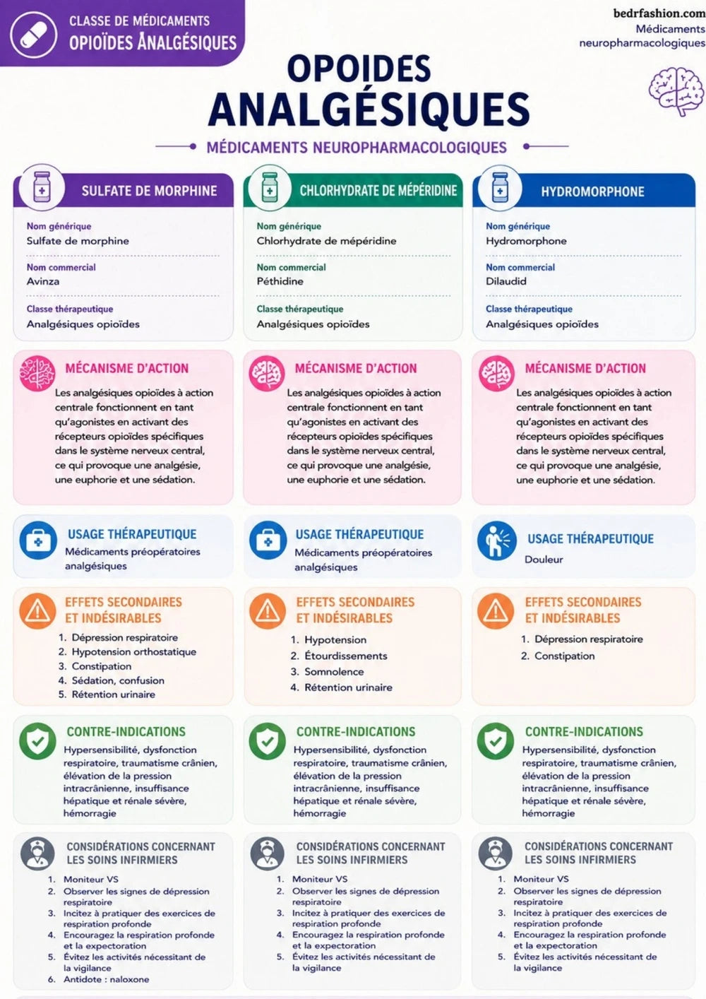 Pharmacologie Ebook