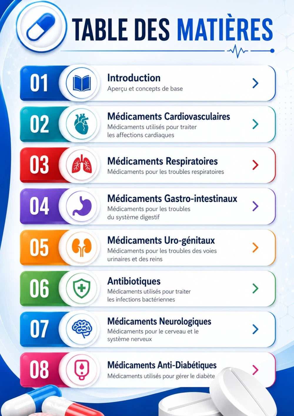 Pharmacologie Ebook