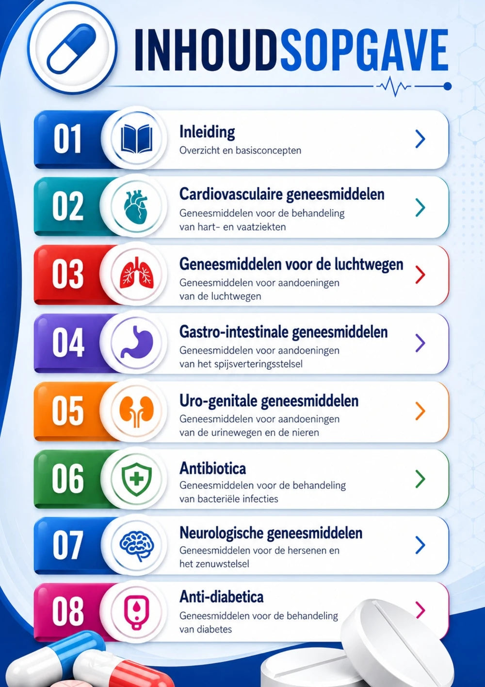 Farmacologie Meesterschap Ebook