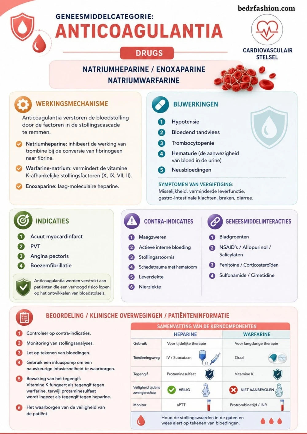 Farmacologie Meesterschap Ebook