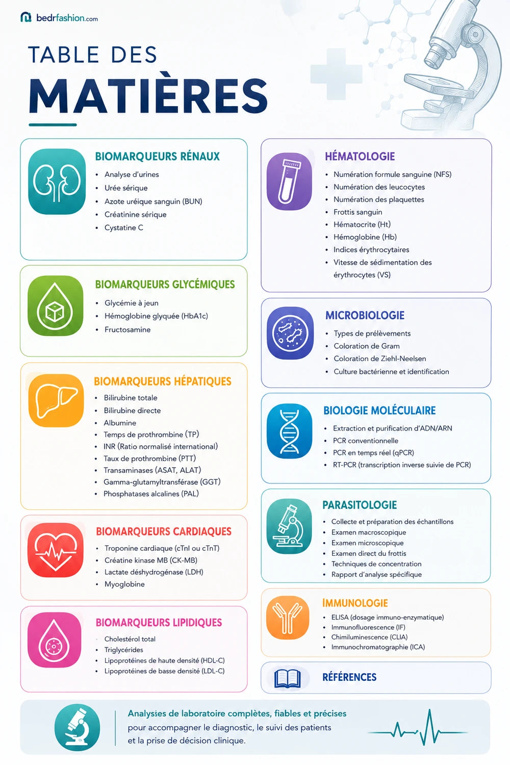 Les analyses de laboratoire Ebook