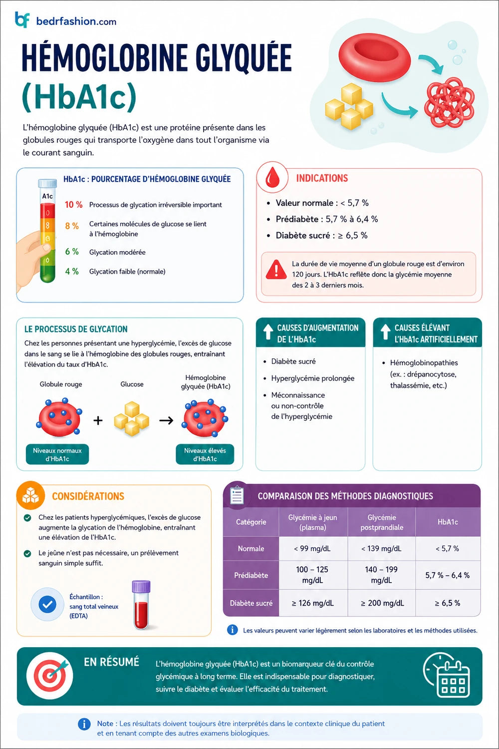 Les analyses de laboratoire Ebook