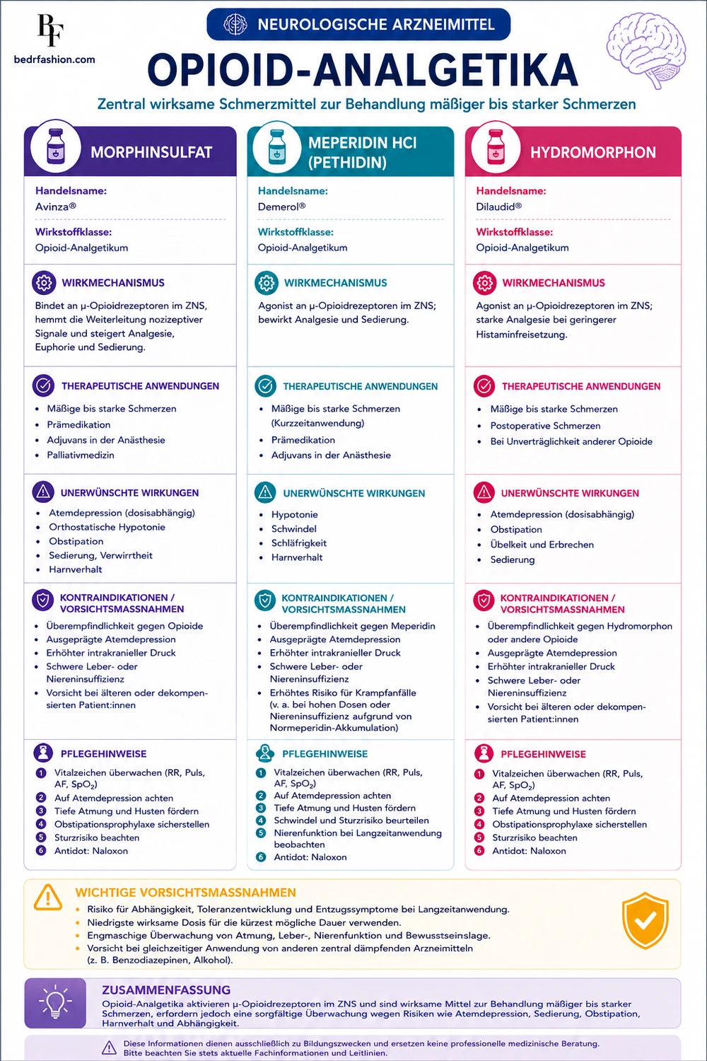 Pharmakologie Digitales Handbuch