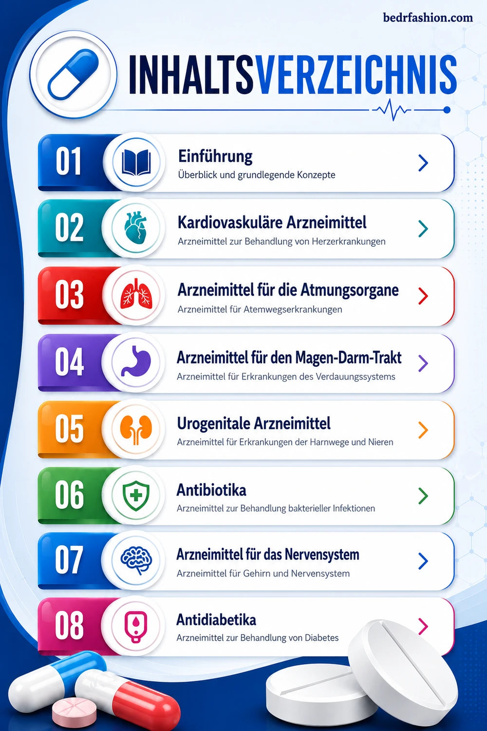 Pharmakologie Digitales Handbuch