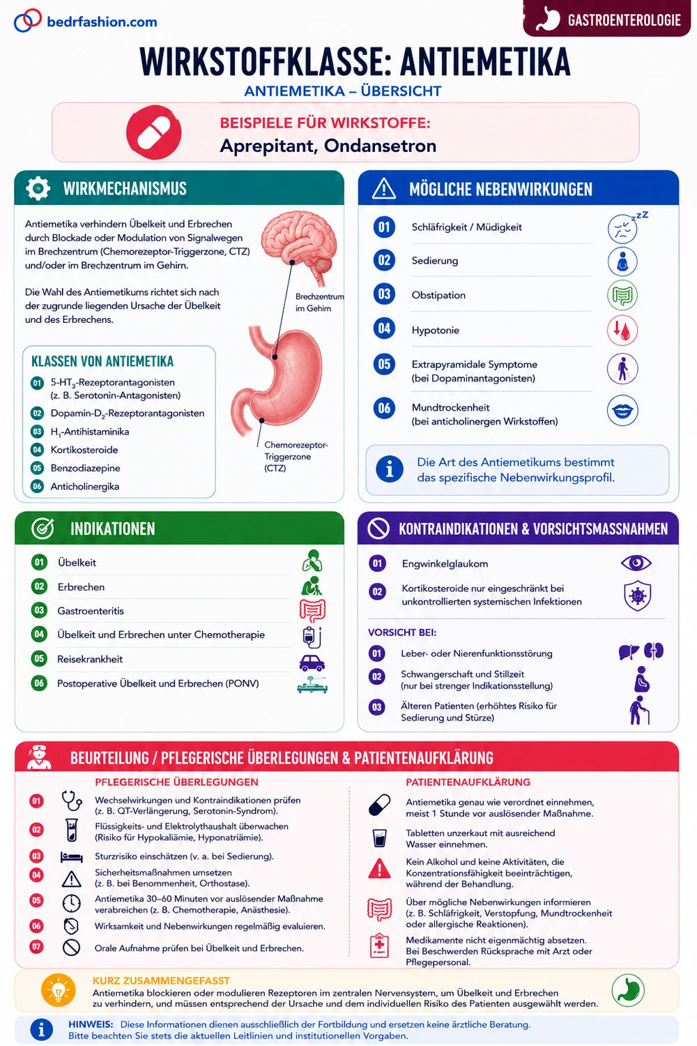 Pharmakologie Digitales Handbuch
