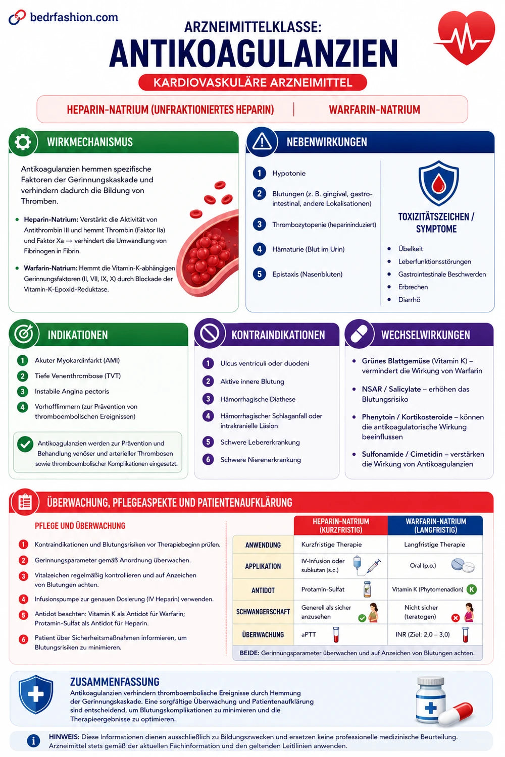 Pharmakologie Digitales Handbuch