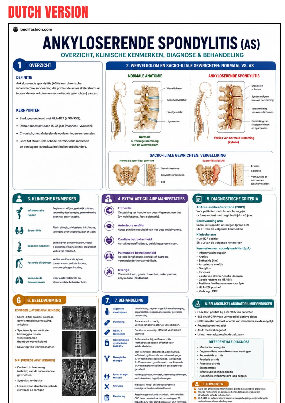 Guide de Rhumatologie Clinique