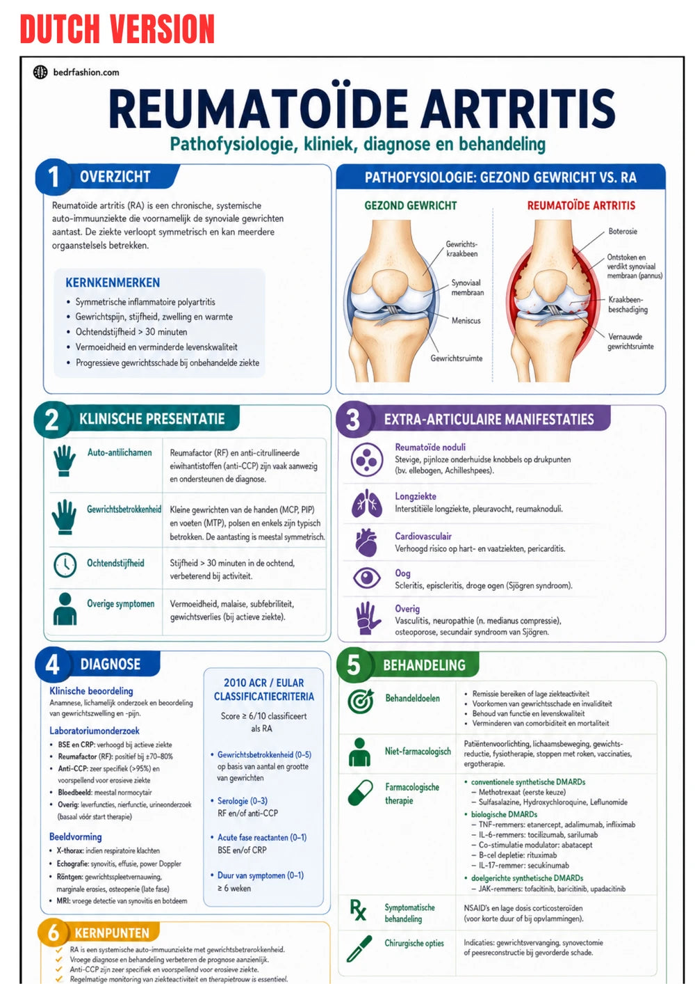 Guide de Rhumatologie Clinique
