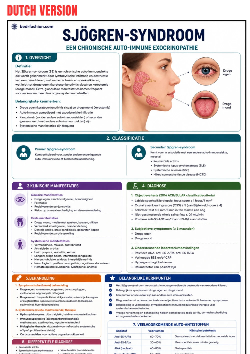 Guide de Rhumatologie Clinique