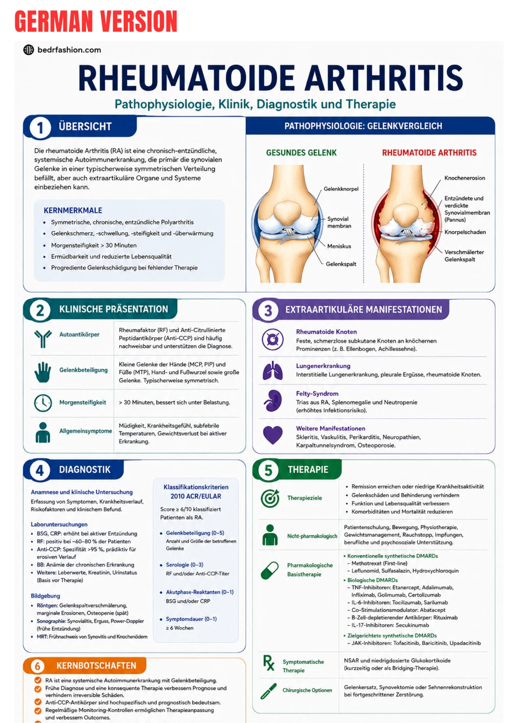 Guide de Rhumatologie Clinique