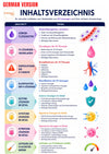 Guide Numérique Perfusions