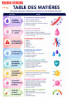 Guide Numérique Perfusions