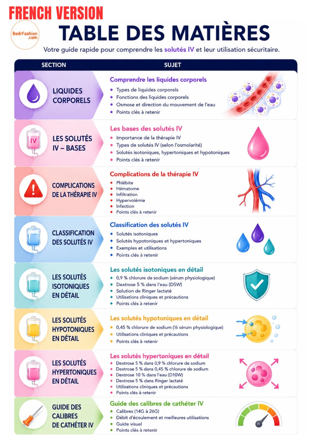 Guide Numérique Perfusions
