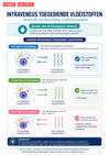 Guide Numérique Perfusions
