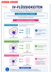 Guide Numérique Perfusions