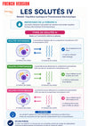 Guide Numérique Perfusions