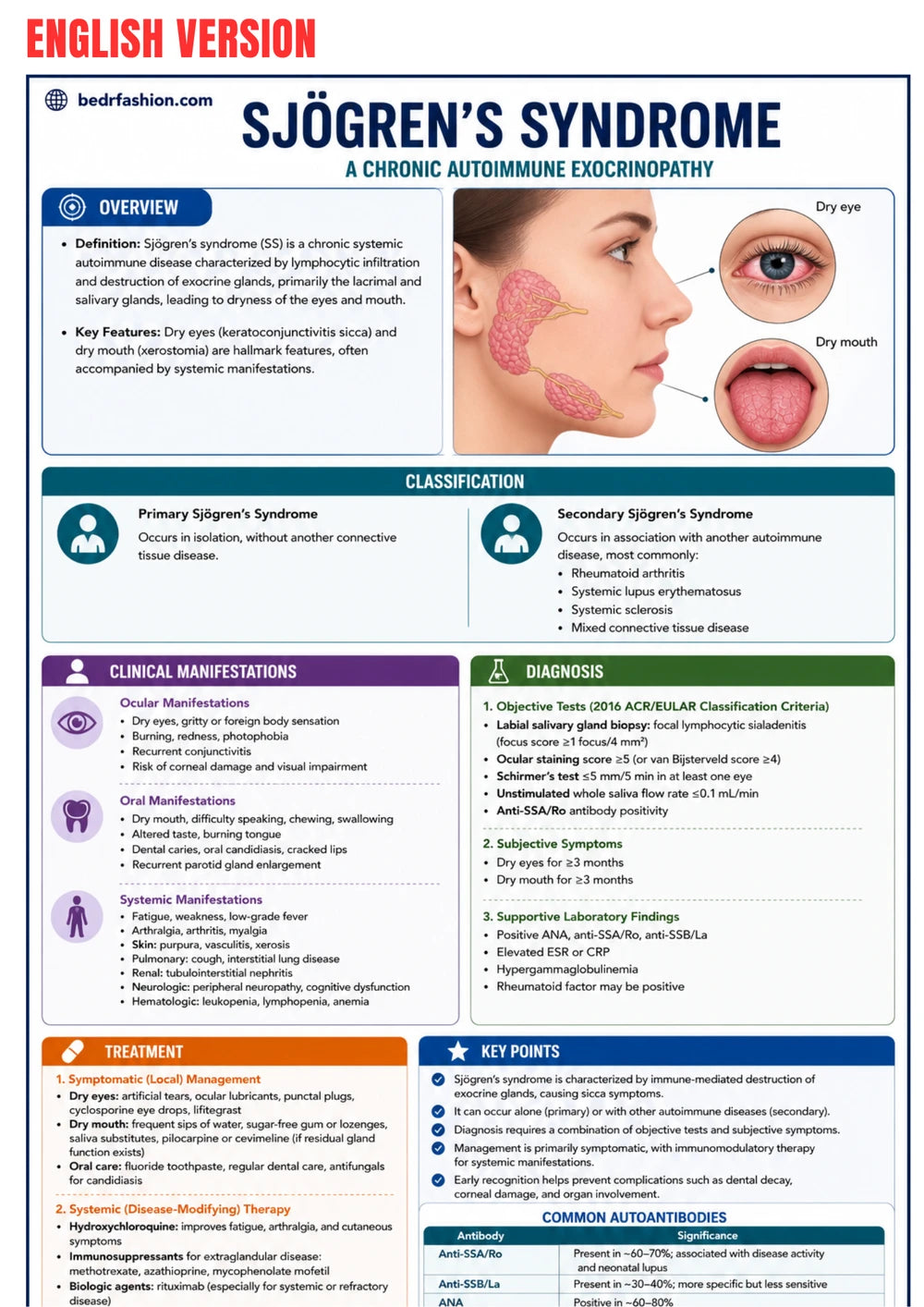 Klinischer Rheumatologie E-Book Leitfaden