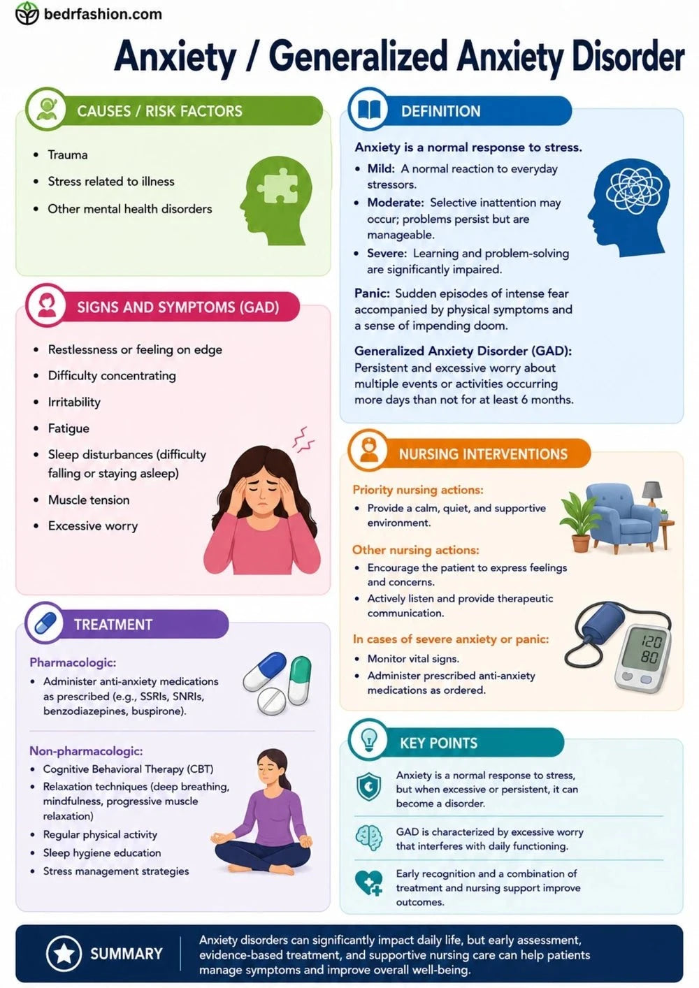 Mental Health E-Book