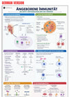 Immunologie E-Book
