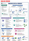 Immunologie E-Book