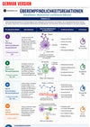 Immunologie E-Book