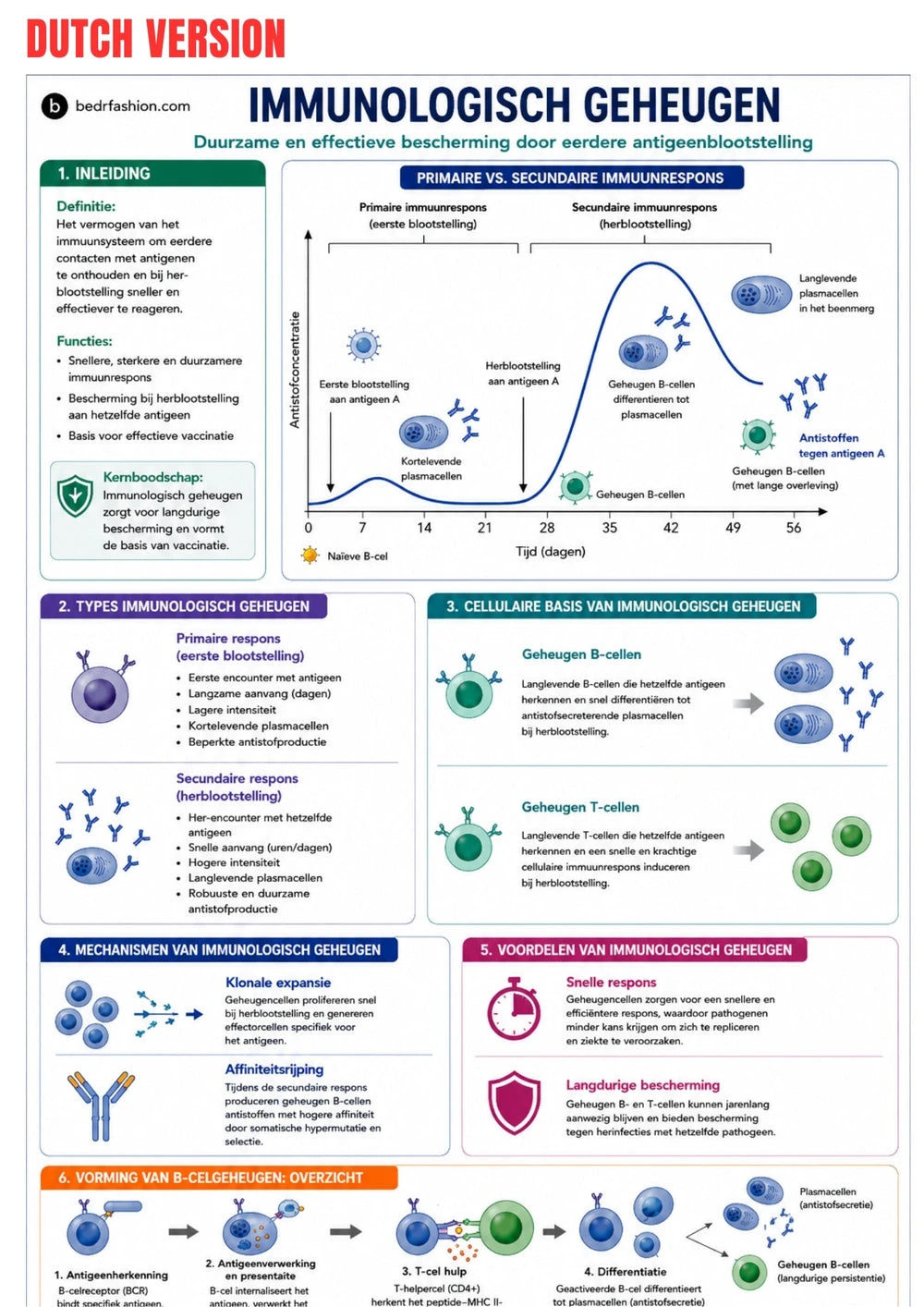 Immunologie E-Book