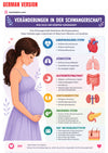 Maternal Child Health E-Book