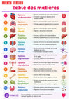 Anatomie Fysiologie E-book