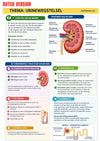 Anatomie Fysiologie E-book