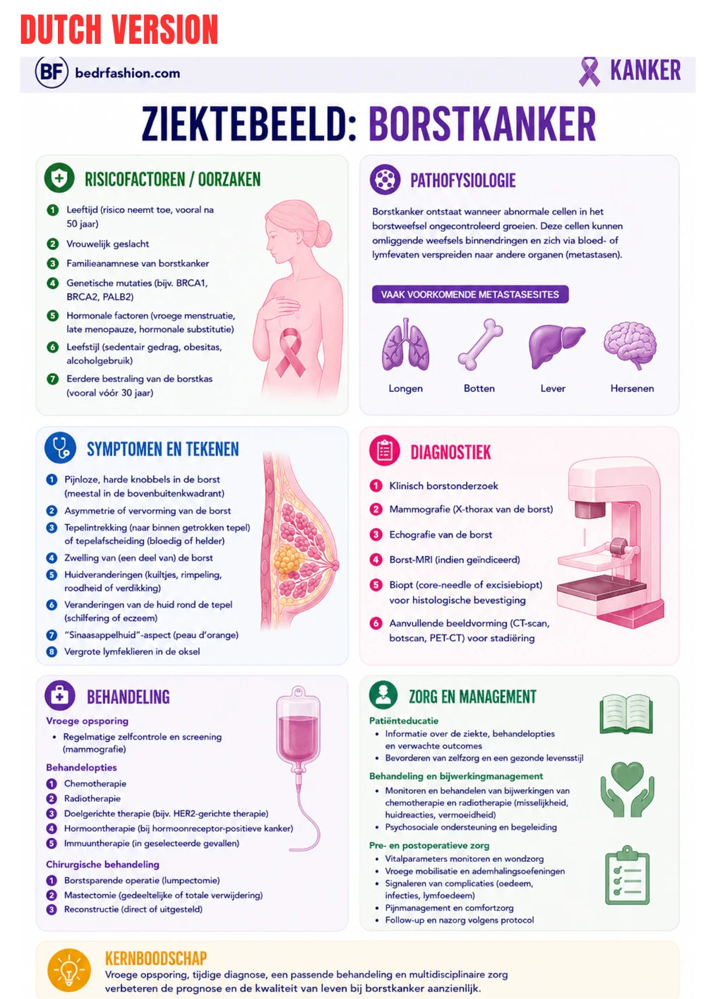 Oncologie E-book
