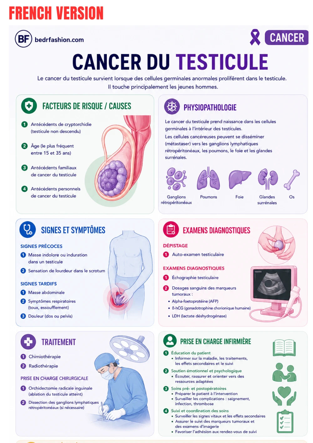 Oncologie E-book