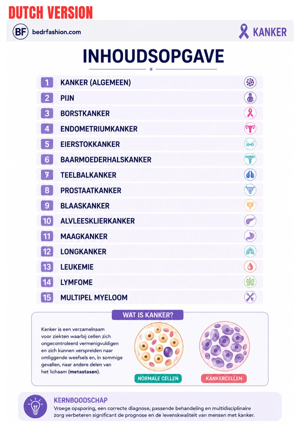 Oncologie E-book