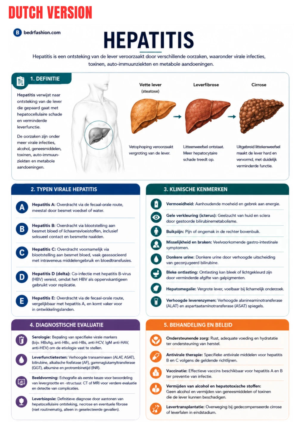 Gastroenterologie Klinische Gids Ebook