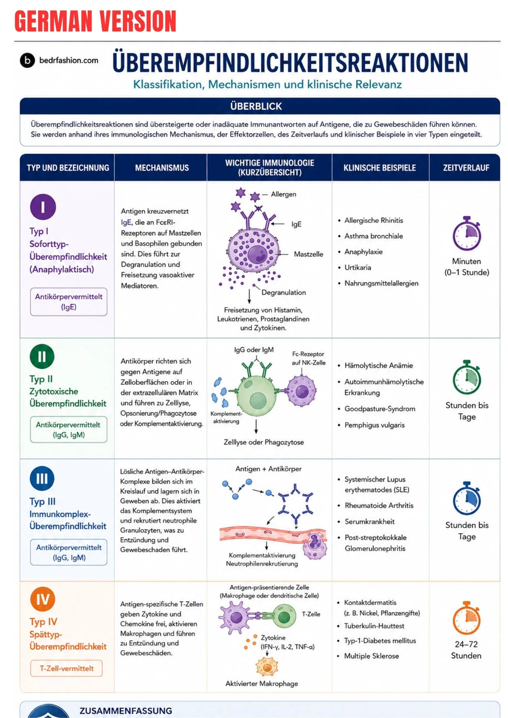 Immunologie Gids E-book