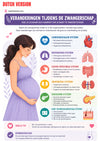 Maternale Gezondheid Ebook