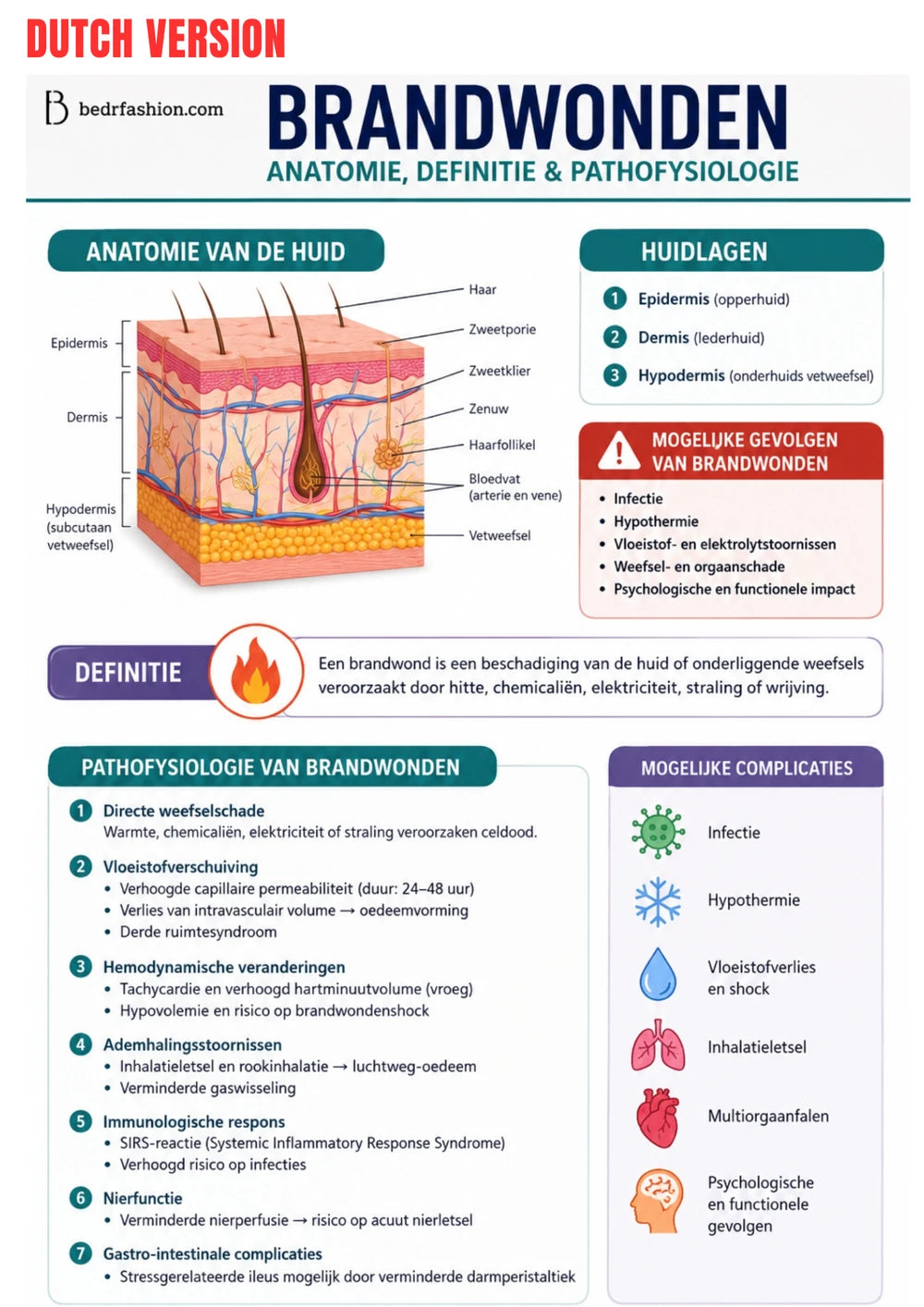 Brandwonden Gids voor Verpleegkundigen