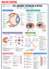 Practical Ophthalmology Ebook