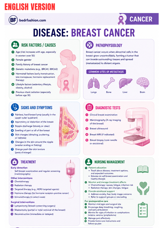 Oncology Ebook