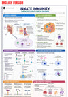 Immunology Guide eBook