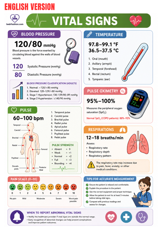 Nursing Basics Guide Ebook