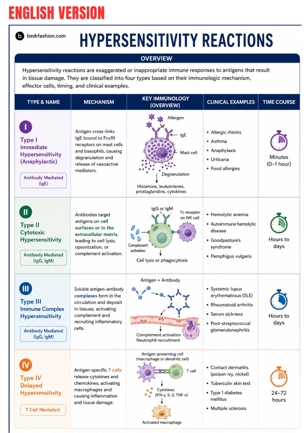 Immunology Guide eBook