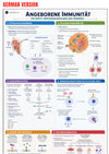 Immunology Guide eBook